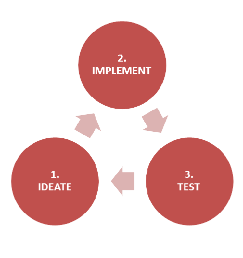 FREE MDCAT PREPARATION